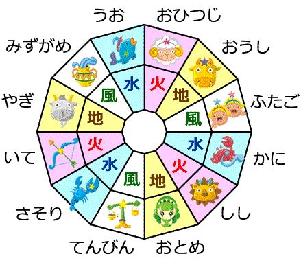 12星座 属性|星座のエレメントと相性一覧｜12星座の属性 – 火地 